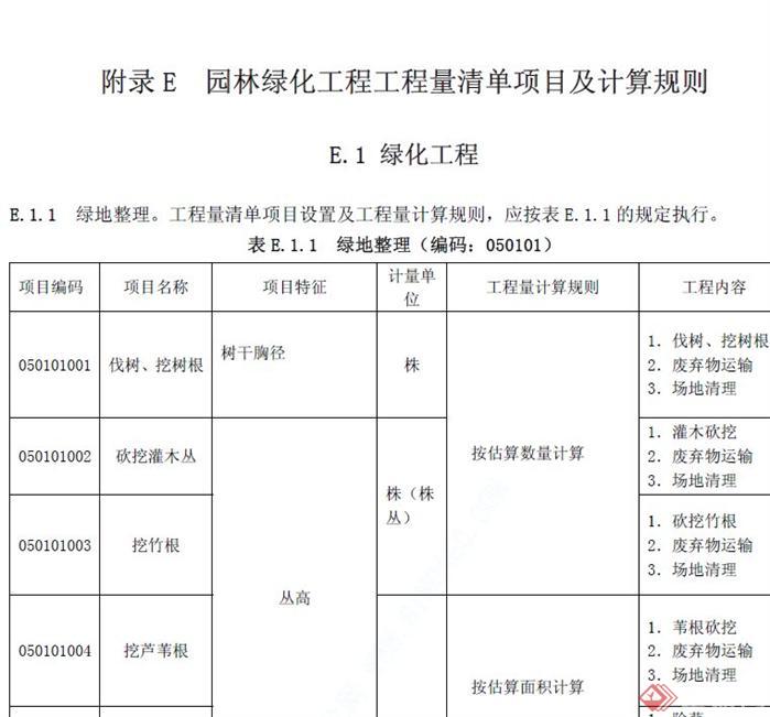 园林绿化工程工程量清单计价规范