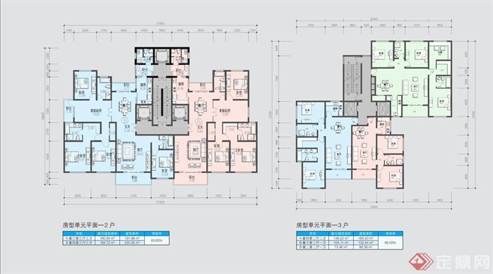 郑州500亩住宅建筑项目规划方案设计文本3