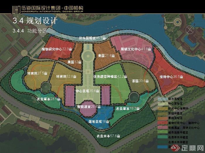 安吉浙大生态农业园概念规划设计方案(5)