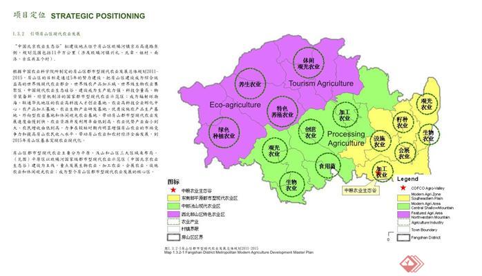 北京农业生态谷概念性规划设计方案(3)