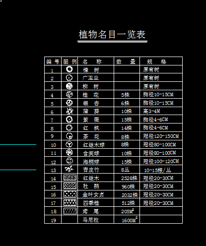 某小区园林景观设计方案植物配置名录(4)