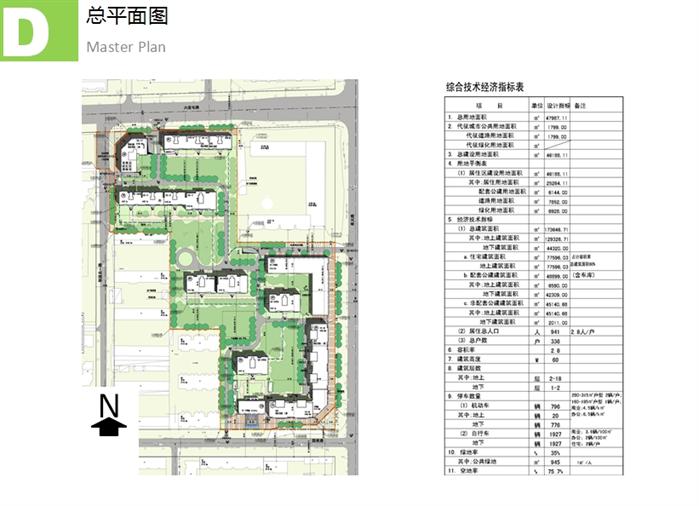 北京某现代风格综合建筑设计方案（包含CAD图纸、PPT文本、SU模型）