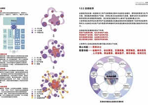 大连某国际商务区概念性规划设计方案文本