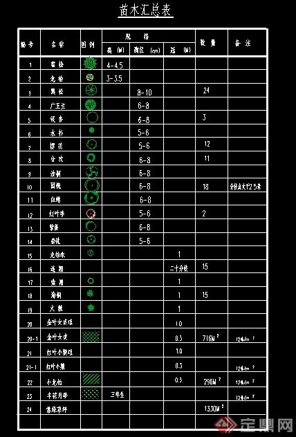 地形图草地图例图片