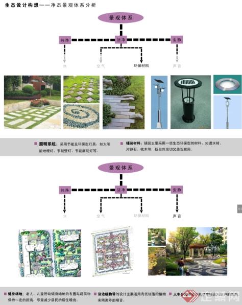 某住宅公寓景观设计pdf方案(3)