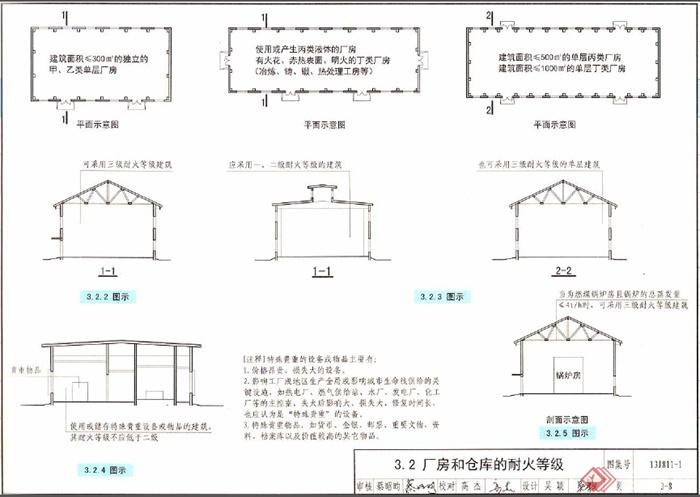 《建筑设计防火规范》图示pdf格式(4)